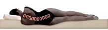 Matelas à surface élastique : adaptation au corps moins bonne
