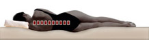 Adaptation au corps d'une surface de matelas élastique point par point