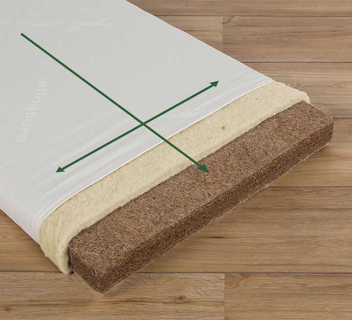 Matelas enfant en fibres de coco « Coco-dimensions spéciales » Matelas enfant en fibres de coco « Coco-dimensions spéciales »