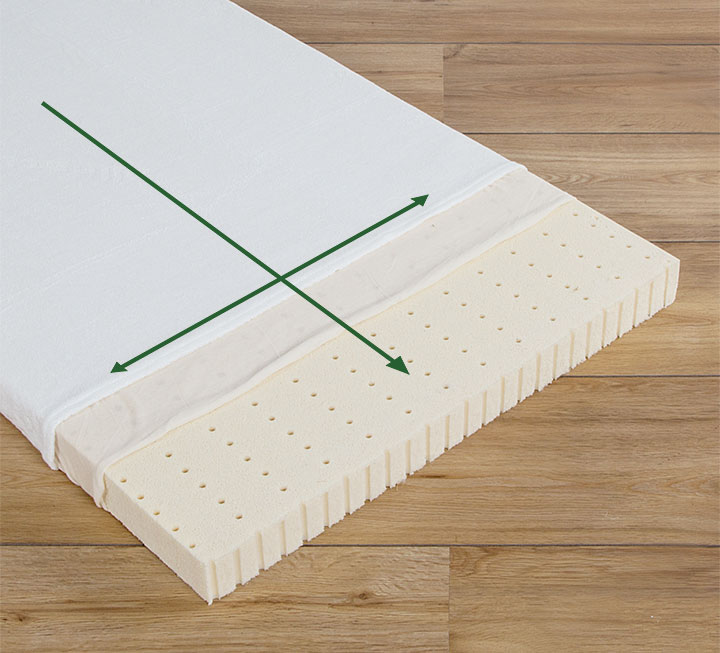 Matelas enfant en latex naturel « Hevea-dimensions spéciales » Matelas enfant en latex naturel « Hevea-dimensions spéciales »